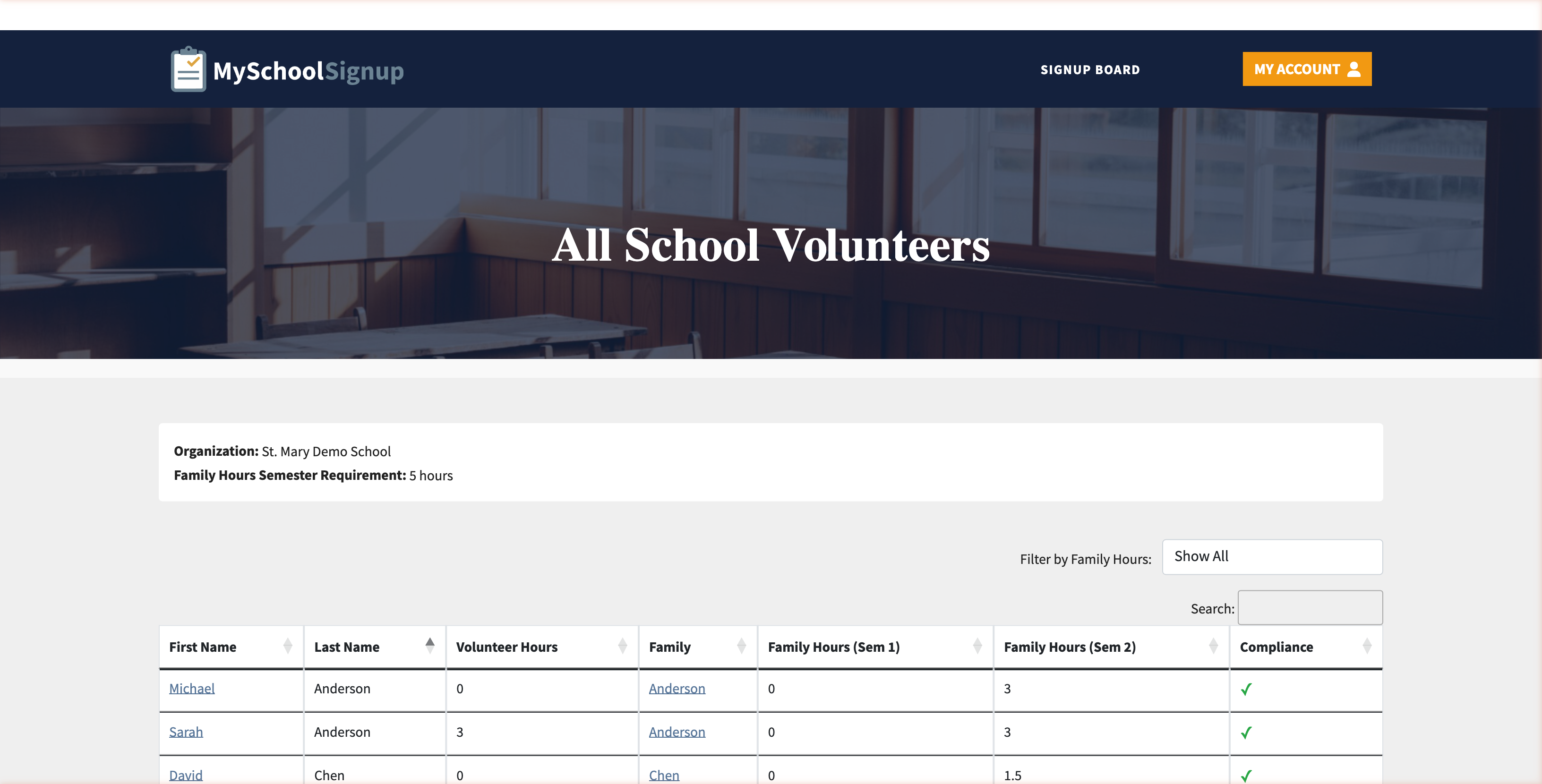 Volunteer report showing family hours and compliance status
